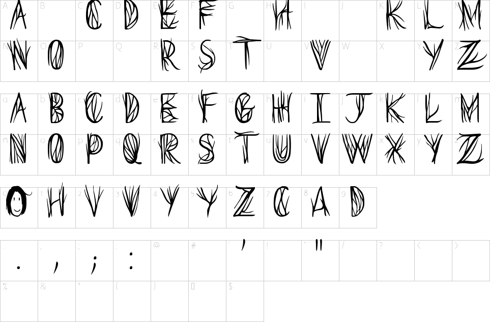 table des caractères