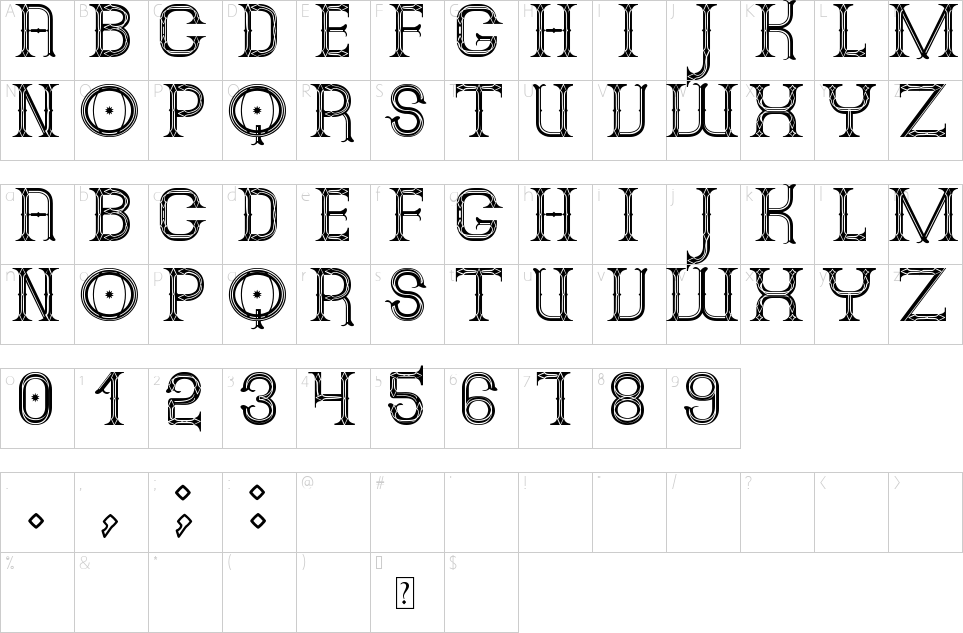 table des caractères