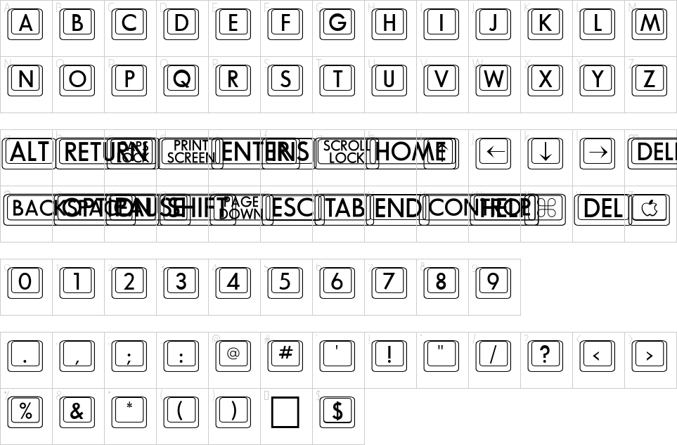 table des caractères