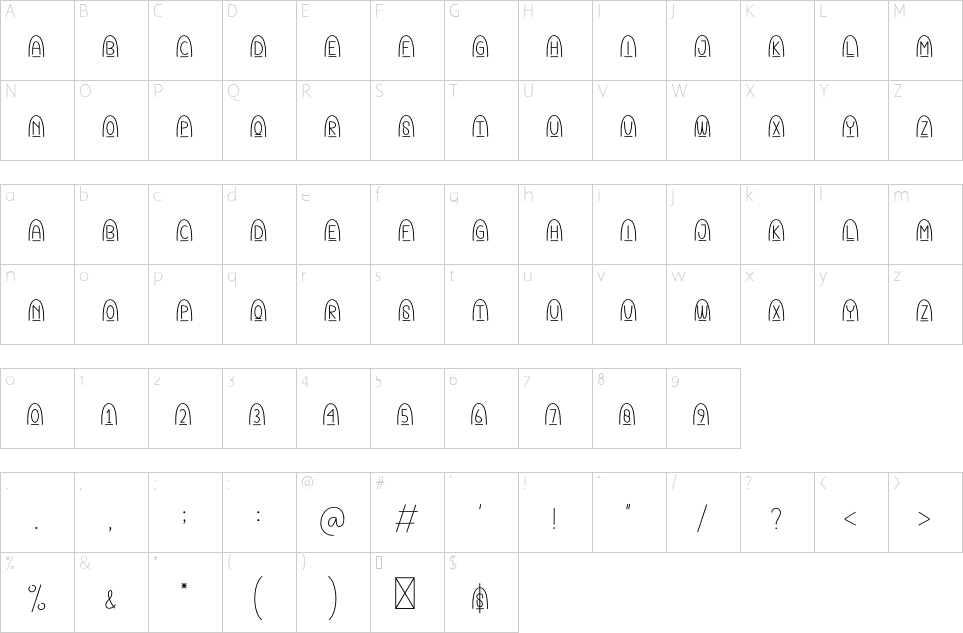 table des caractères