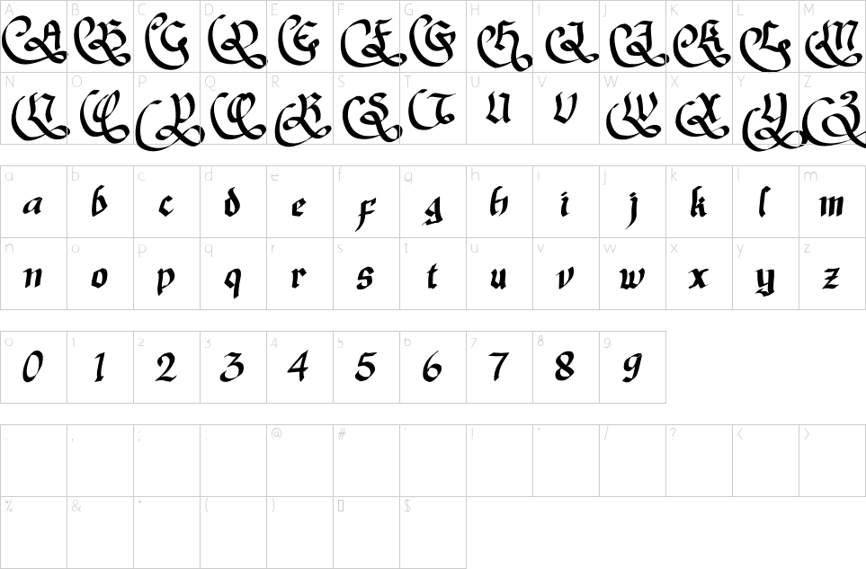 table des caractères